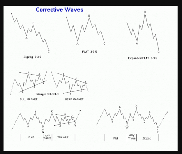 Click to Enlarge

Name: corrective waves.png
Size: 233 KB
