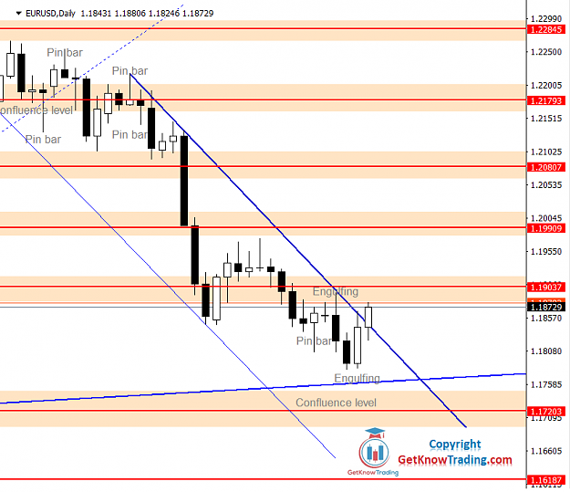 Click to Enlarge

Name: EURUSD Daily Forecast 10_07_2021.png
Size: 38 KB