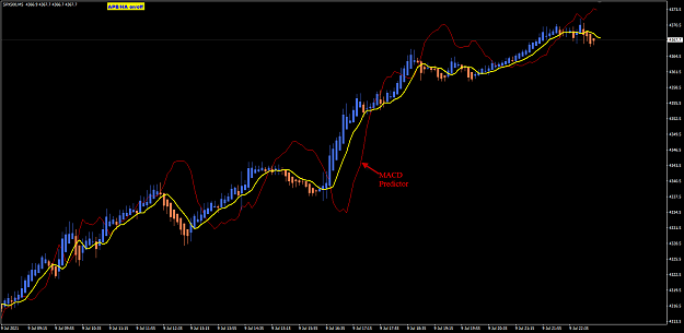 Click to Enlarge

Name: SP500 M5 MACD Predictor.png
Size: 28 KB