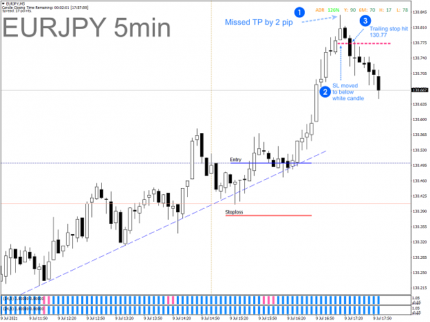 Click to Enlarge

Name: CAPM - 2021-07-09 - 0507 - EURJPY - M15 - Manual took profit.png
Size: 67 KB