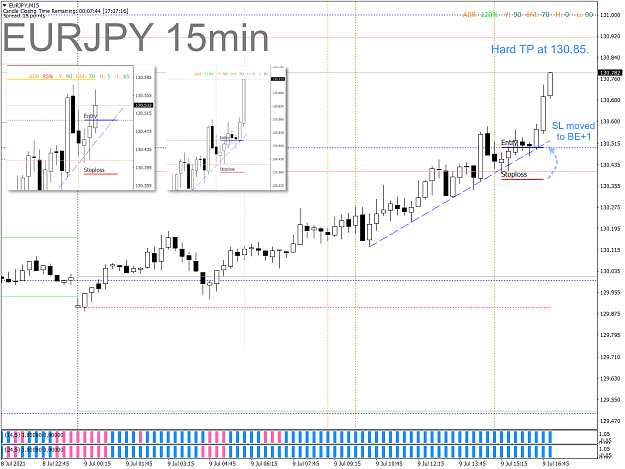 Click to Enlarge

Name: CAPM - 2021-07-09 - 0506 - EURJPY - M15 - 10pip to TP.png
Size: 104 KB