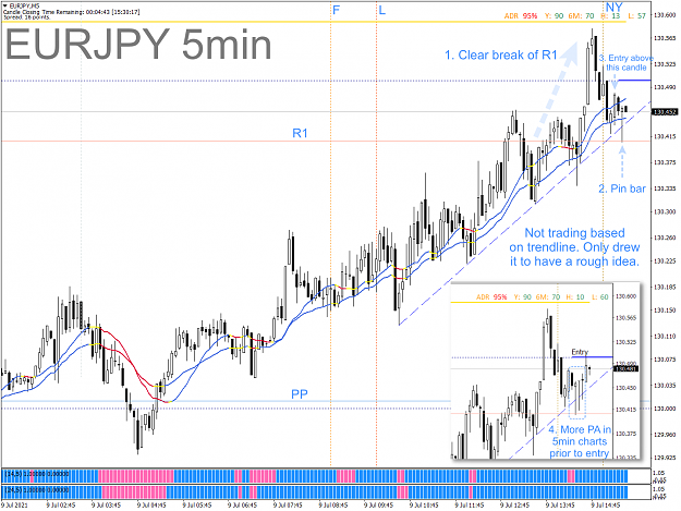 Click to Enlarge

Name: CAPM - 2021-07-09 - 0501 - EURJPY - M5 - Find entry in 5min chart.png
Size: 126 KB
