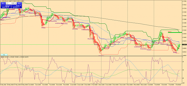 Click to Enlarge

Name: nzdusd-h4-oanda-division1-a.png
Size: 93 KB