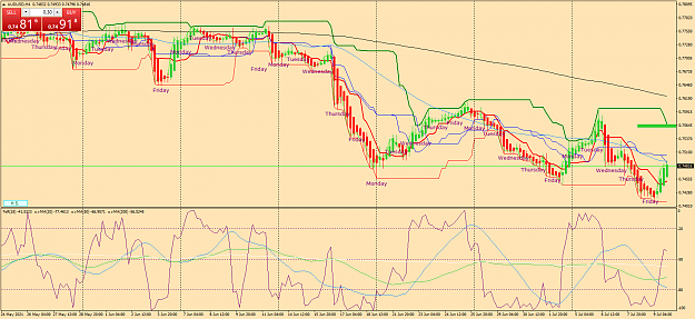 Click to Enlarge

Name: audusd-h4-oanda-division1-b.png
Size: 92 KB