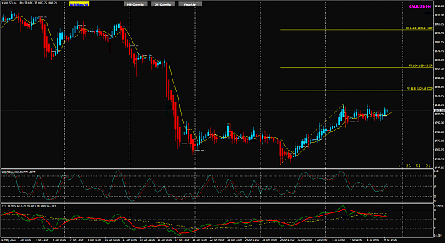 Click to Enlarge

Name: XAUUSD H4 Jul09 NYClosed Fib-Exp11-7-2021 8-51-31 am.png
Size: 52 KB