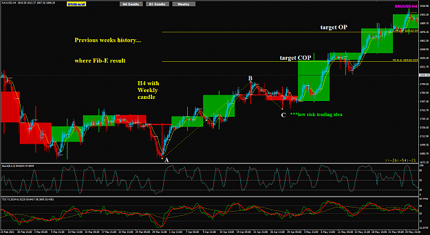 Click to Enlarge

Name: XAUUSD H4 w W1 history example.png
Size: 72 KB