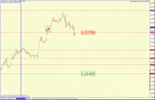Click to Enlarge

Name: usdchf1hr.gif
Size: 18 KB
