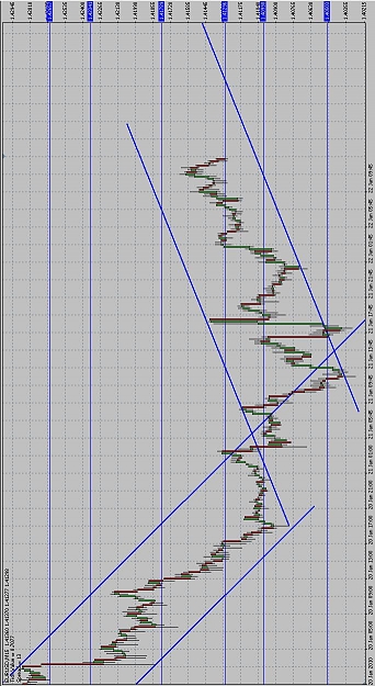 Click to Enlarge

Name: chart4.JPG
Size: 153 KB