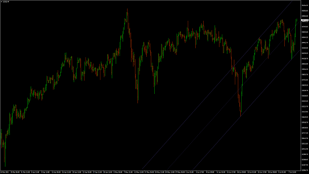 Click to Enlarge

Name: US30M15_1.png
Size: 72 KB