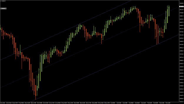 Click to Enlarge

Name: US30H4.png
Size: 66 KB