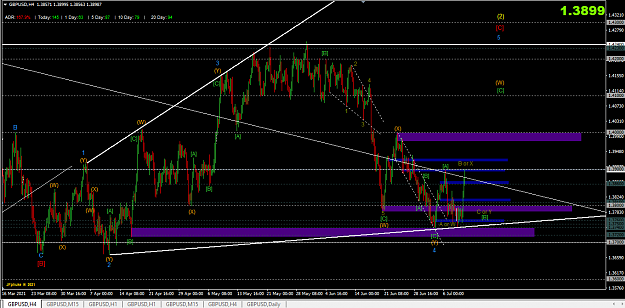 Click to Enlarge

Name: 2021-07-11 GBPUSD H4.png
Size: 52 KB