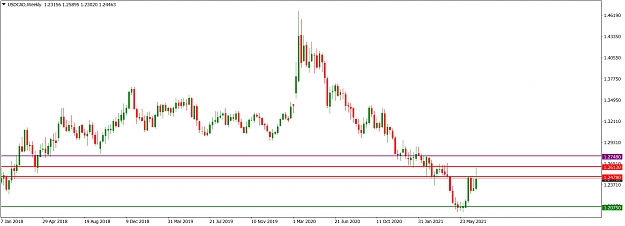 Click to Enlarge

Name: USDCADWeekly_July 11, 2021.png
Size: 42 KB