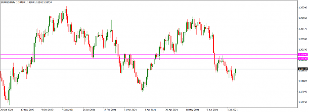 Click to Enlarge

Name: EURUSDDaily_July 11, 2021.png
Size: 49 KB