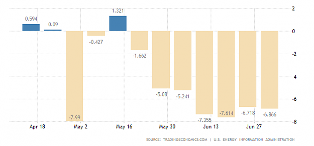 Click to Enlarge

Name: united-states-crude-oil-stocks-change.png
Size: 14 KB