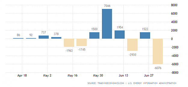 Click to Enlarge

Name: united-states-gasoline-stocks-change.png
Size: 11 KB