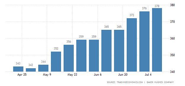 Click to Enlarge

Name: united-states-crude-oil-rigs.png
Size: 13 KB