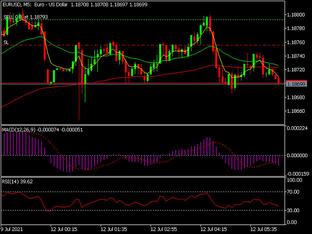 Click to Enlarge

Name: EURUSDM5.png
Size: 30 KB