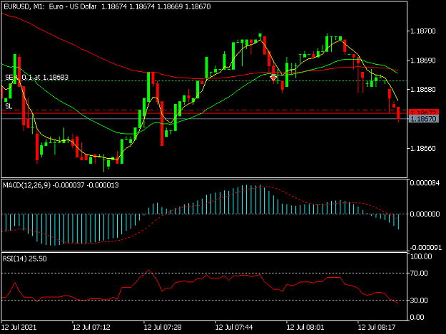 Click to Enlarge

Name: EURUSDM1.png
Size: 27 KB