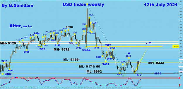 Click to Enlarge

Name: USDX weekly 07-12-21 After.png
Size: 103 KB