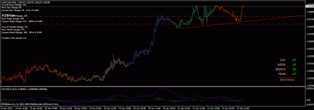 Click to Enlarge

Name: usdcad 18_3b.gif
Size: 22 KB