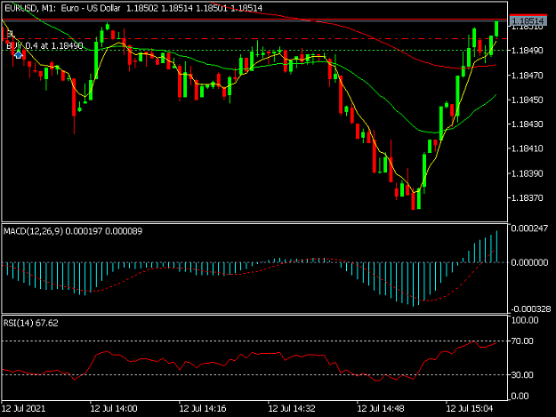 Click to Enlarge

Name: EURUSDM1.png
Size: 28 KB