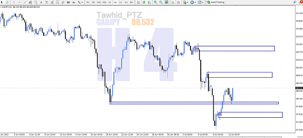 Click to Enlarge

Name: cad jpy  SND SM ORDB AP DAY 4H a PTZ.png
Size: 81 KB