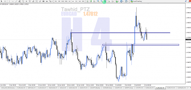 Click to Enlarge

Name: eur cad CAD SND SM ORDB AP DAY 4H a PTZ.png
Size: 99 KB