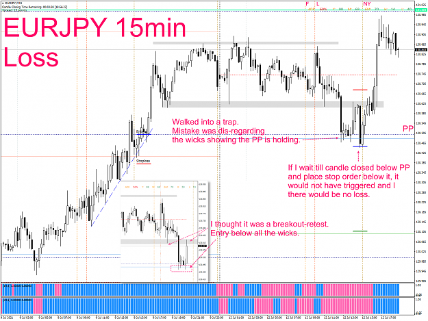 Click to Enlarge

Name: CAPM - 2021-07-12 - 0209 - EURJPY - M15 - SL hit.png
Size: 151 KB