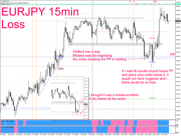 Click to Enlarge

Name: CAPM - 2021-07-12 - 0209 - EURJPY - M15 - SL hit.png
Size: 151 KB