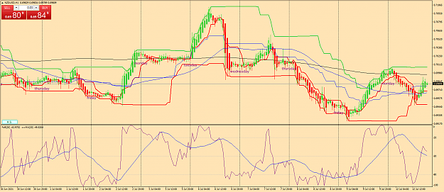 Click to Enlarge

Name: nzdusd-h1-fx-glory-group-a.png
Size: 85 KB