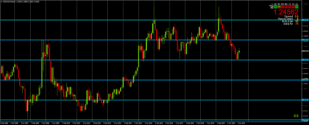 Click to Enlarge

Name: USDCADMonthlya.png
Size: 74 KB
