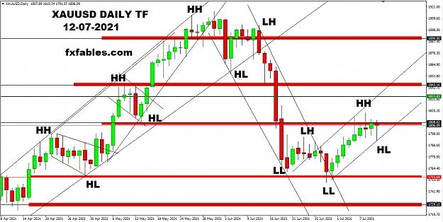 Click to Enlarge

Name: XAUUSD daily TF 12TH July 2021 PIVOT  HH HL LH LL levels.jpg
Size: 202 KB
