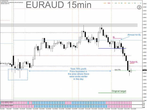 Click to Enlarge

Name: CAPM - 2021-07-12 - 0308 - EURAUD - M15 - Price stalled, trailed SL to 1 candle before.png
Size: 84 KB