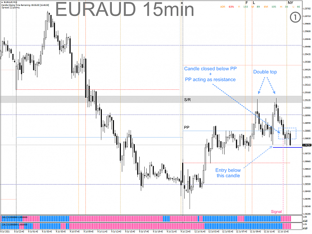 Click to Enlarge

Name: CAPM - 2021-07-12 - 0302 - EURAUD - M15 - Still waiting short.png
Size: 92 KB