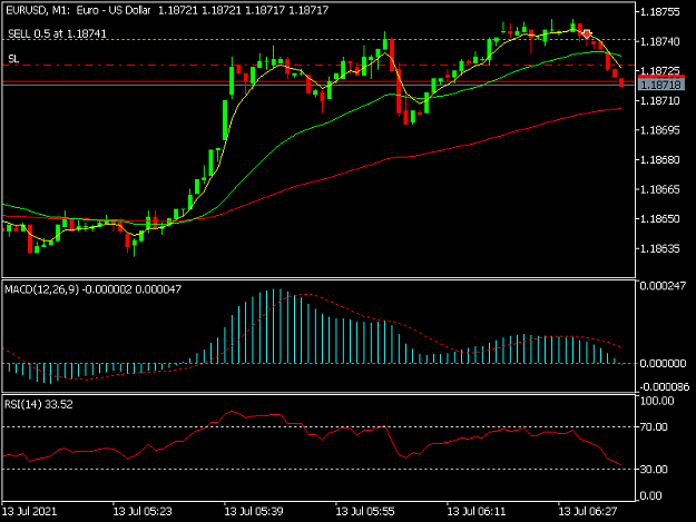Click to Enlarge

Name: EURUSDM1.png
Size: 25 KB