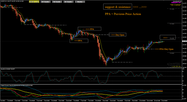 Click to Enlarge

Name: UJ Jul 13 support&resistance PPA 13-7-2021 12-44-30 pm.png
Size: 57 KB