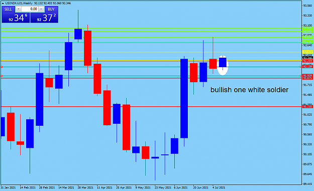 Click to Enlarge

Name: USINDX.U21Weekly.png
Size: 34 KB