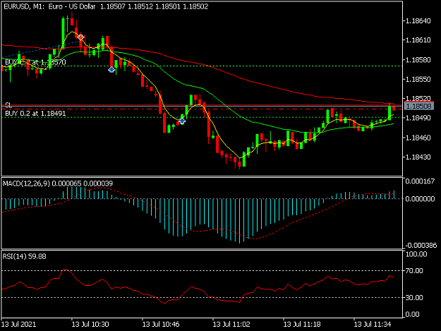 Click to Enlarge

Name: EURUSDM1.png
Size: 26 KB