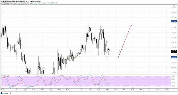 Click to Enlarge

Name: Gold 15m 13juli.png
Size: 76 KB