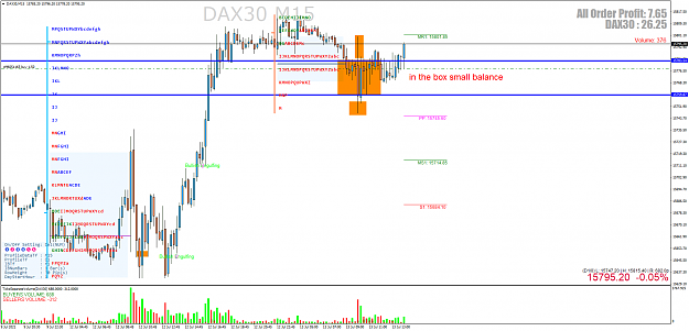 Click to Enlarge

Name: DAX30M15.png
Size: 87 KB
