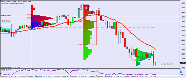 Click to Enlarge

Name: GBPUSDM15ABC.png
Size: 39 KB