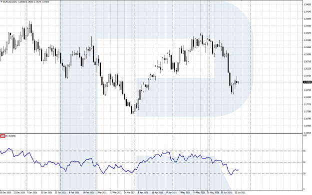 Click to Enlarge

Name: Top7-oscillators-RSI-1009x630.png
Size: 496 KB