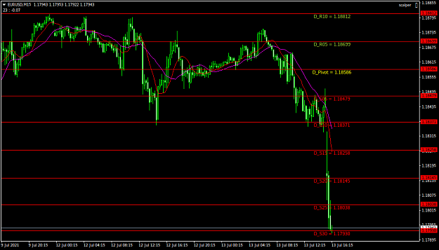 Click to Enlarge

Name: EURUSDM15.png
Size: 34 KB