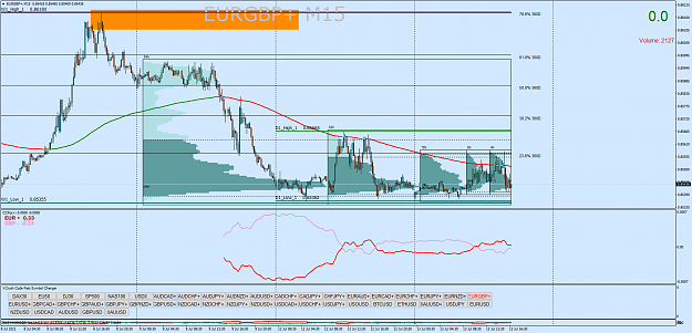 Click to Enlarge

Name: EURGBP+M15.png
Size: 83 KB