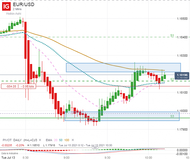 Click to Enlarge

Name: EUR_USD_20210713_10.13.png
Size: 65 KB