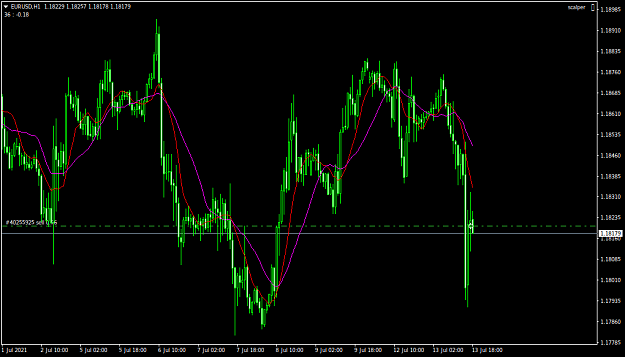 Click to Enlarge

Name: EURUSDH1.png
Size: 27 KB