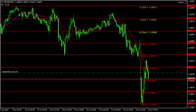 Click to Enlarge

Name: EURUSDM15.png
Size: 36 KB