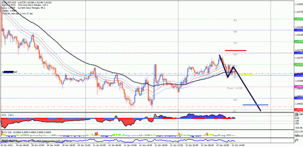 Click to Enlarge

Name: 22 jan eu sell.gif
Size: 36 KB