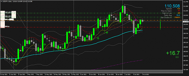 Click to Enlarge

Name: USDJPY.rDaily.png
Size: 57 KB