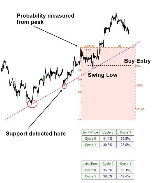 Click to Enlarge

Name: Fractal Pattern Scanner and Support and Resitance.png
Size: 41 KB
